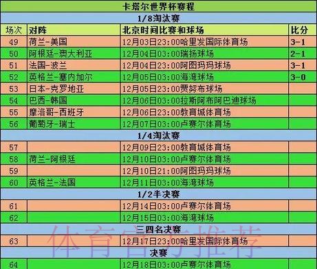 2026世界杯小组赛赛程详细安排实时赛程直播平台 2026世界杯小组赛赛程详细安排实时赛程直播平台